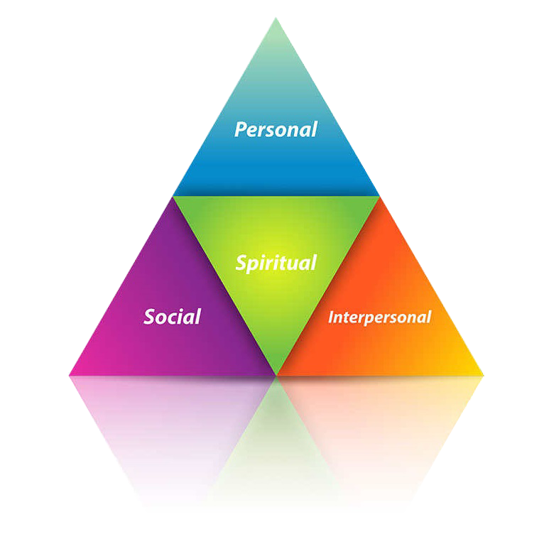 Foundation of Character Building